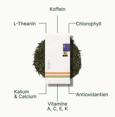 6ad63bd579527_nio-teas-nishi-gyokuro-saemidori-kagoshima-nutritional-benefits_a82f7198-6bac-4997-82c8-57a250ce4918_de.webp