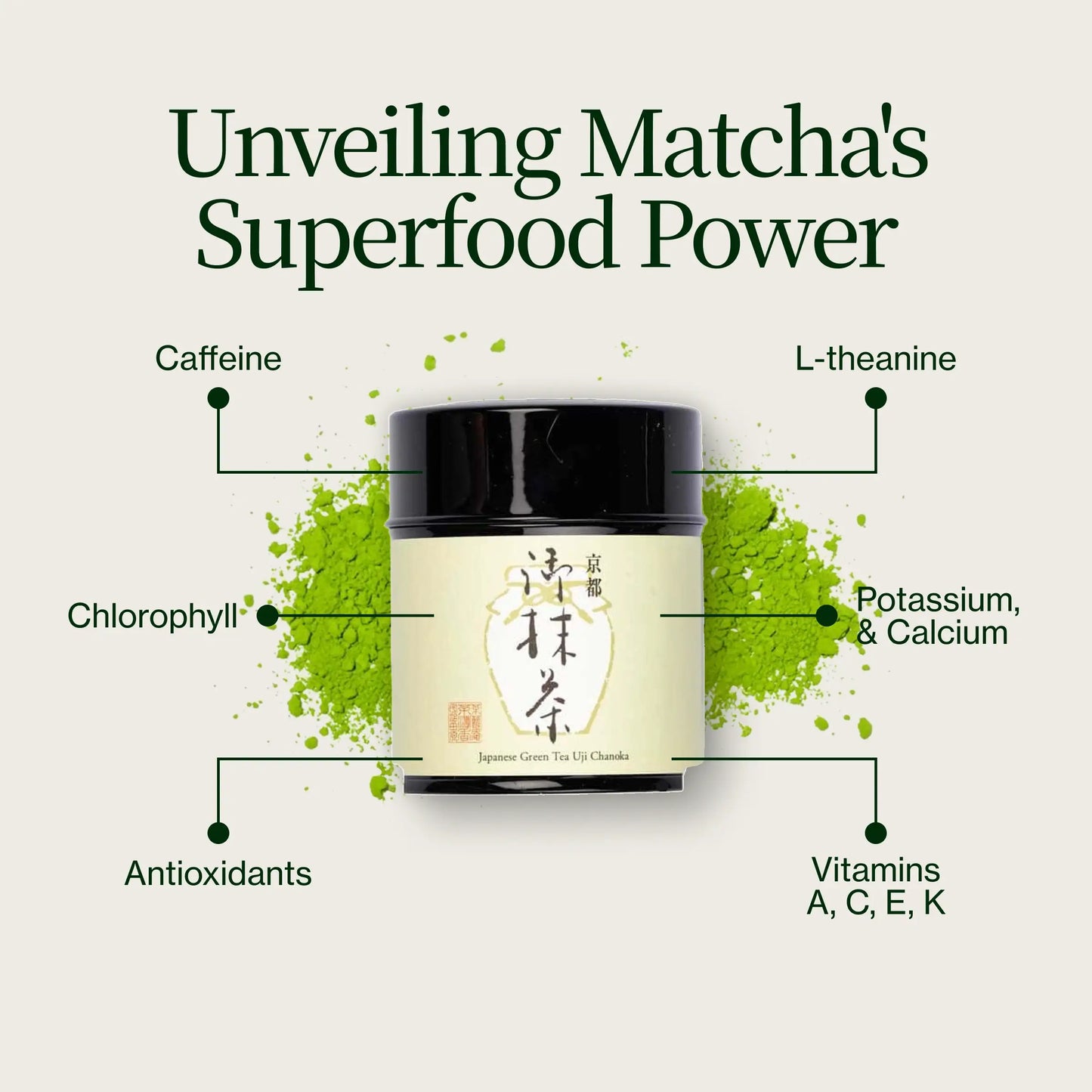 Matcha Kyoto Okumidori Chanoka