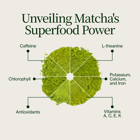 Matcha Adventskalender 2026