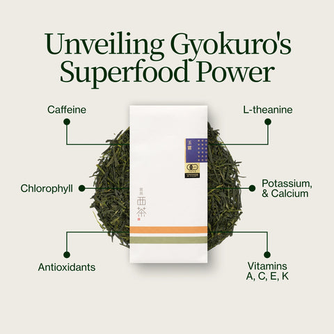 Nishi Gyokuro