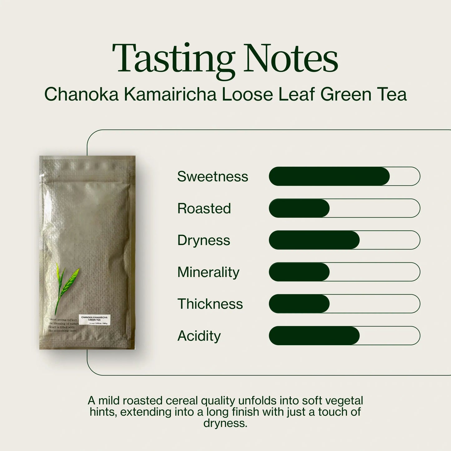 Chanoka Kamairicha Grüner Tee mit losen Blättern