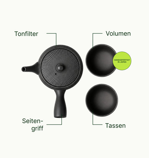6ad63c278d115_Tosen_Kyusu_Teapot_Set_benefits_arrows_de.webp
