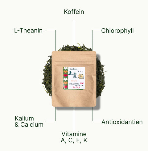 6ad63ba0cbe3b_nio-teas-gyokuro-superior-wakamusha-nutritional-benefits_9863bd28-081c-45e3-9ef8-a034d1477614_de.webp