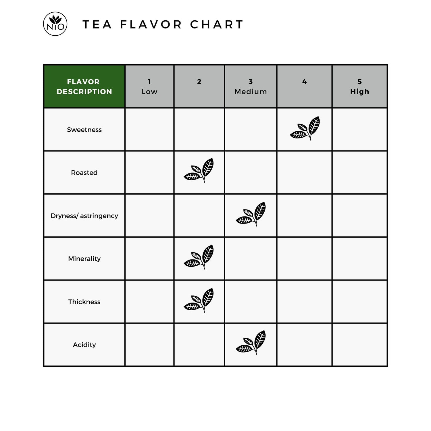 chanoka kamairicha loose leaf green tea brewing flavor chart