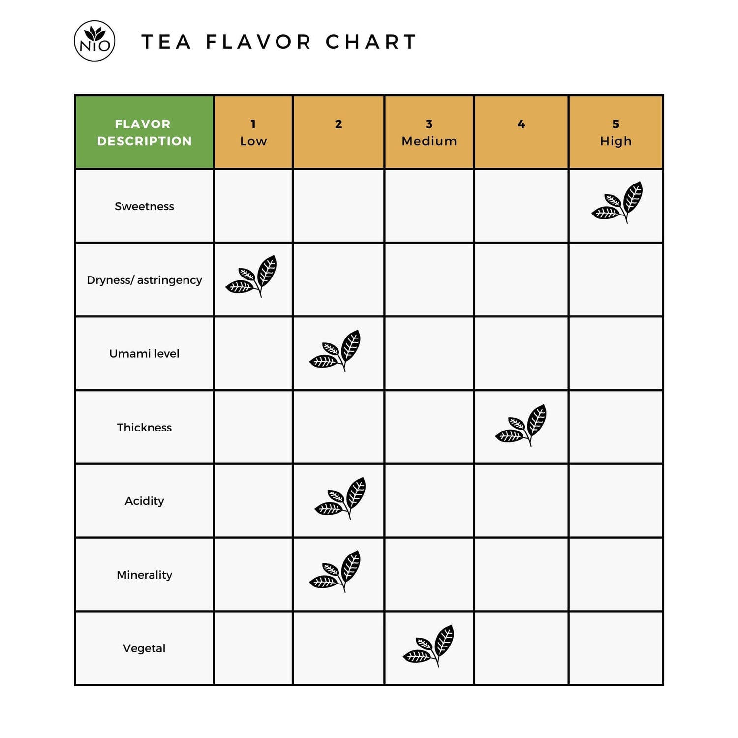 sencha saemidori flavor chart
