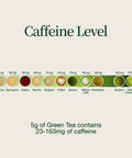 Tea advent calendar 2026: caffeine per 5 g of green tea compared with coffee and matcha