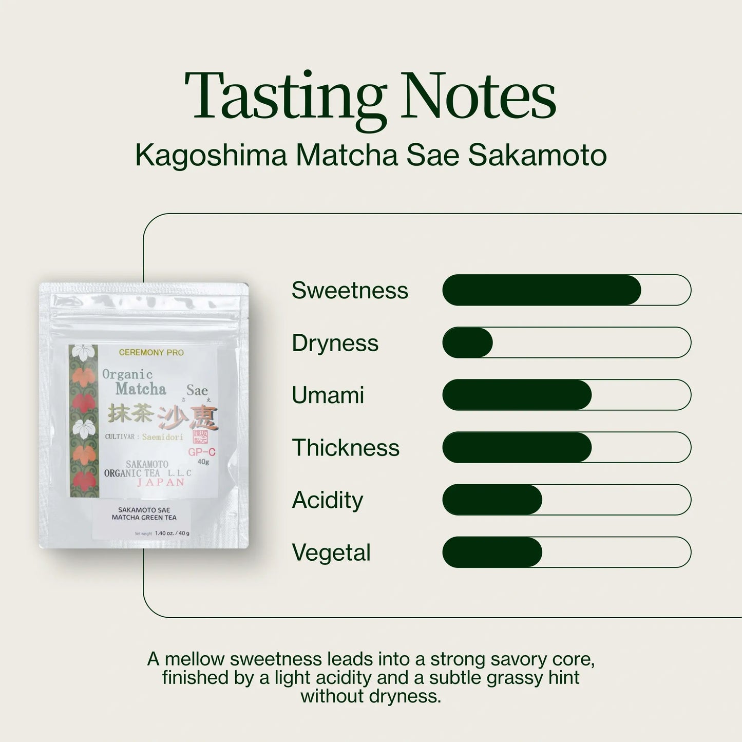 Kagoshima Matcha Sae Sakamoto