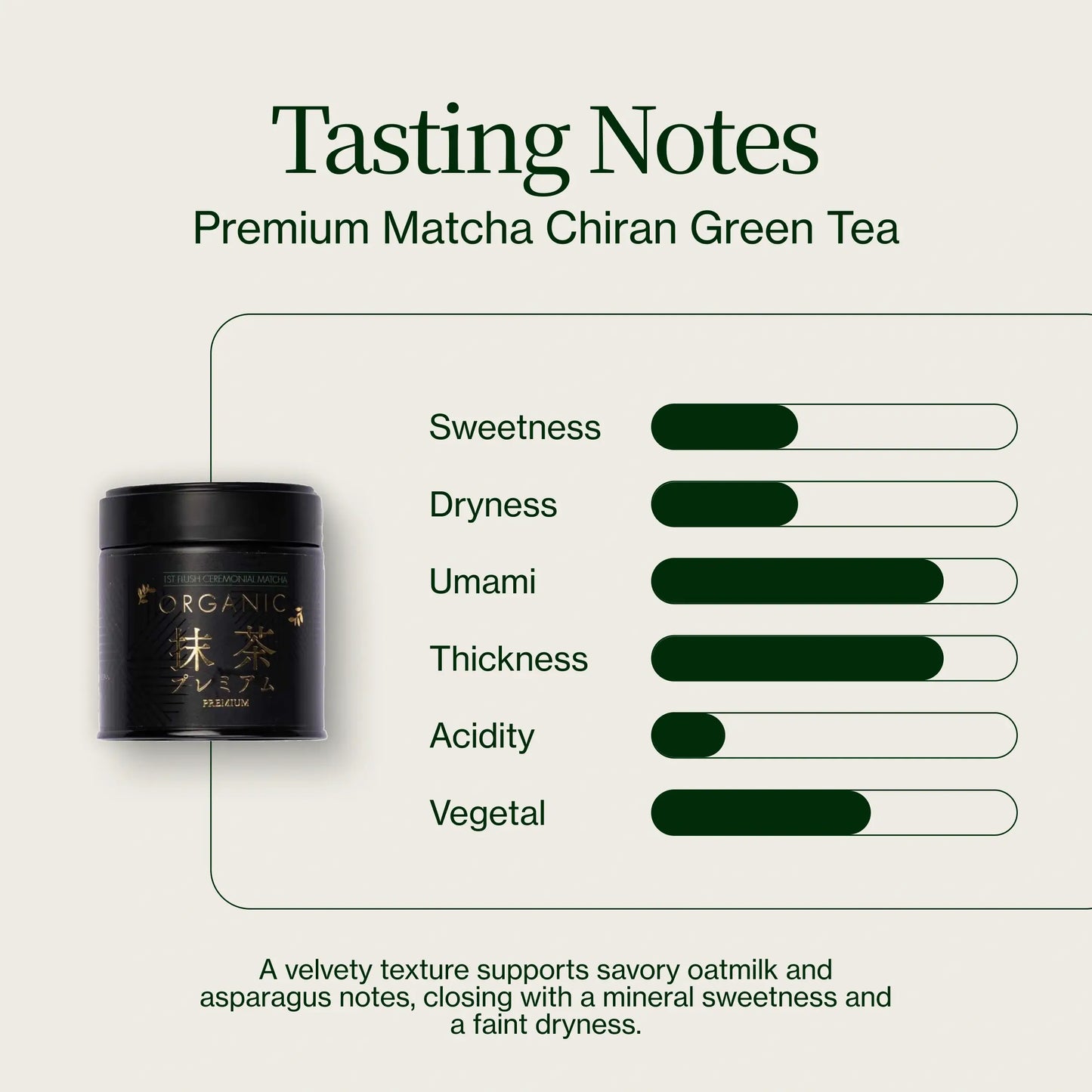 Premium-Matcha-Chiran-Grüntee