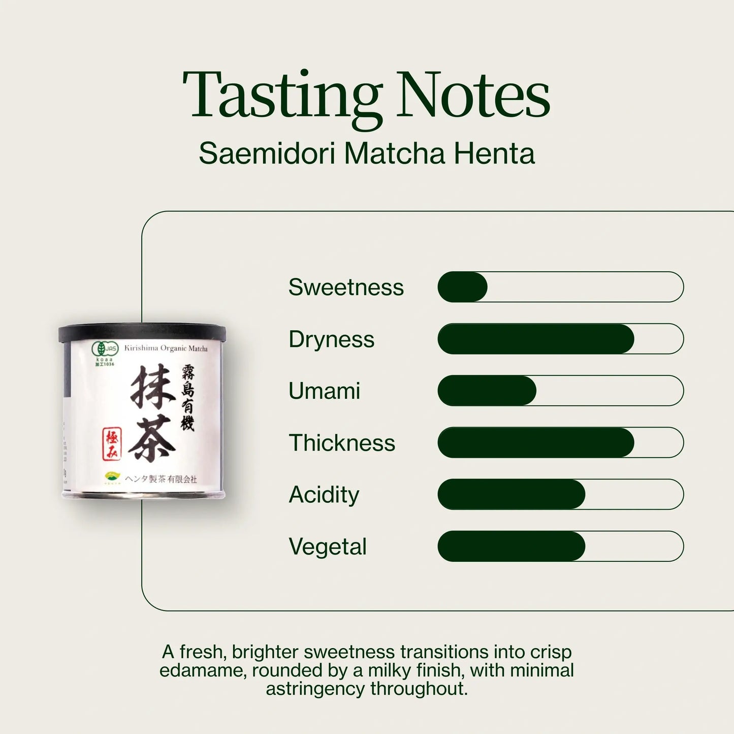 Saemidori Matcha Henta