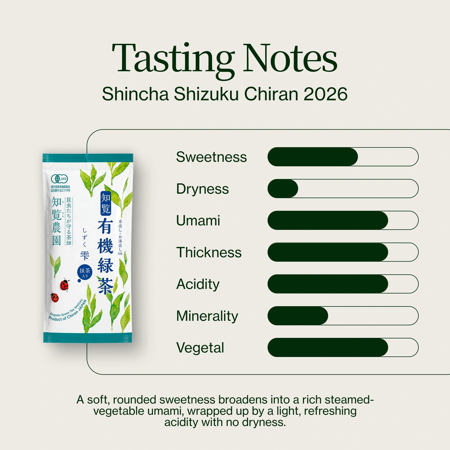 Shincha Shizuku Chiran 2026 mit Matcha-Pulver