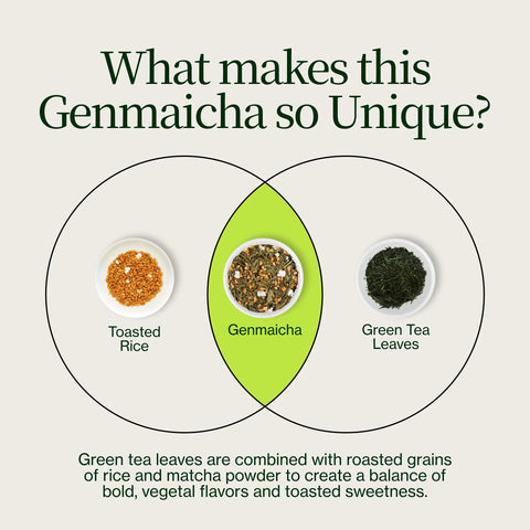 Genmaicha Grüner Tee mit geröstetem Reis